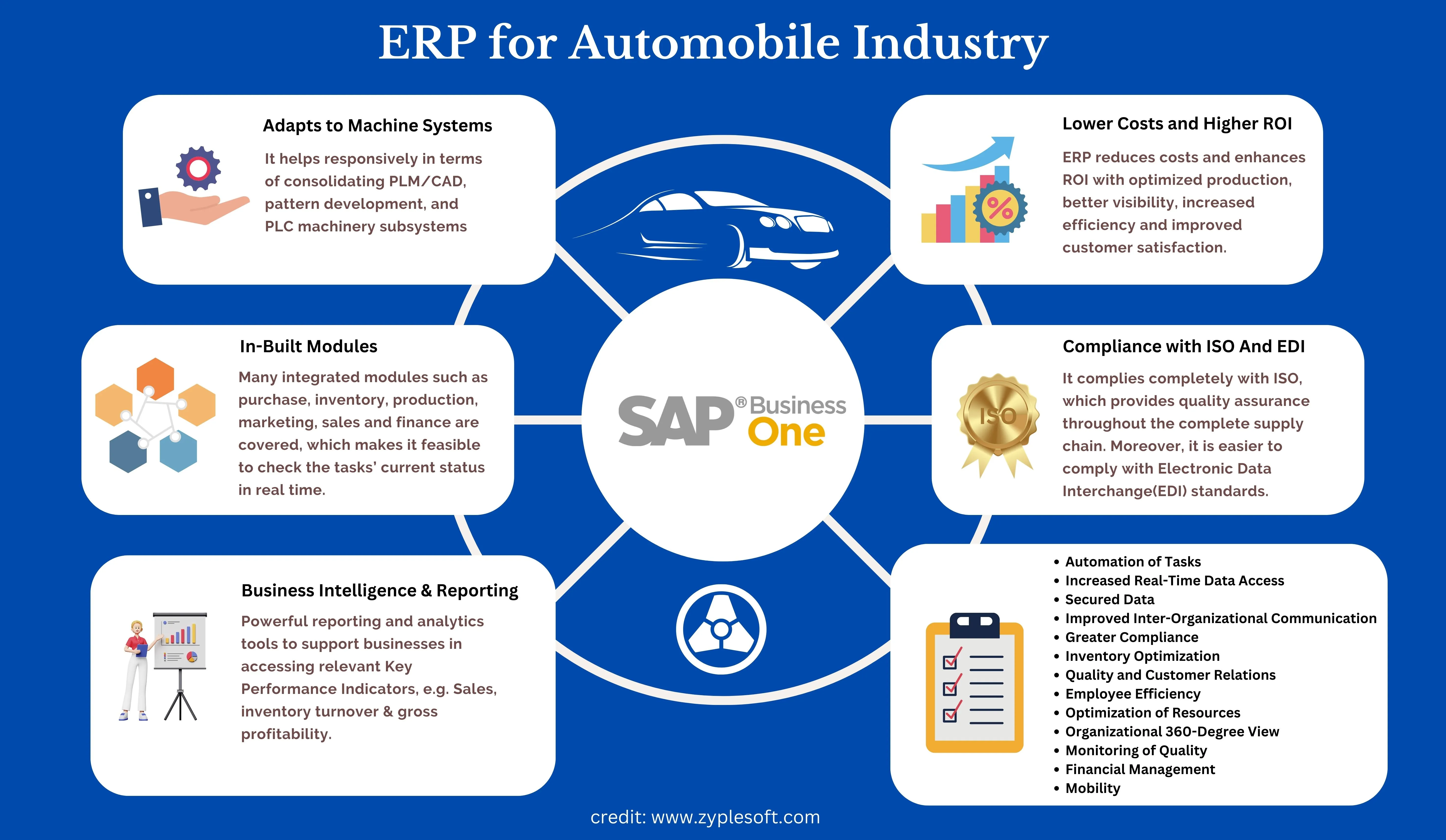 SAP Business One ERP for Automobile industry